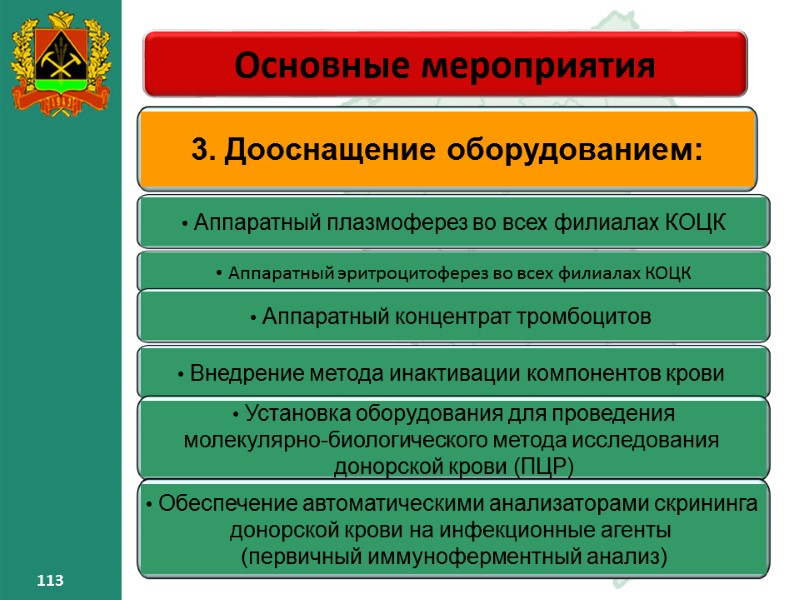 113 113 Основные мероприятия – 113 113 113 Основные мероприятия – 113